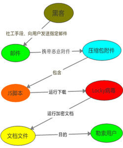 惡鷹變種S