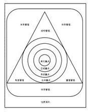 PMBOK[中國的項目管理知識體系]