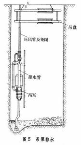 坑探勘探坑道通風排水