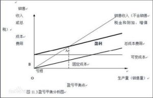 會計收益率法