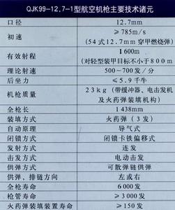 QJK99航空機槍