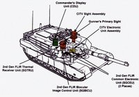 M1A2坦克