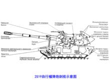 2S19自行榴彈炮剖視示意圖