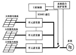 大規模太陽能發電系統的原理框圖