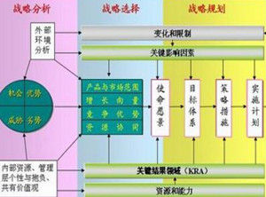 戰略人力資源管理