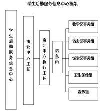 學生後勤服務信息中心