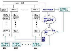 基因工程技術