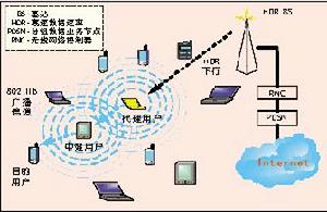 混合網路