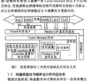 直覺類型論