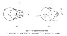 莫爾庫倫強度破壞條件