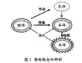 隱喻