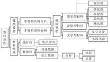 公務員考試資料分析大綱圖解