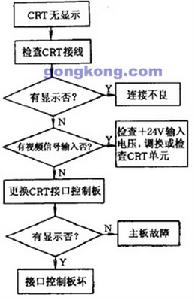 互相交換法