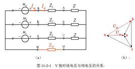 對稱三相電路