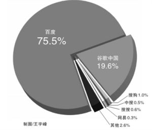 搜尋的次世代革命