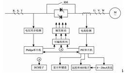 固態軟起動