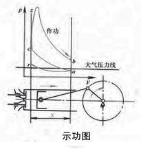 奧托循環