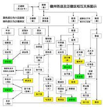 徽州各縣及泛徽區相互關係示意圖