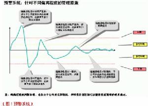 企業文化風險