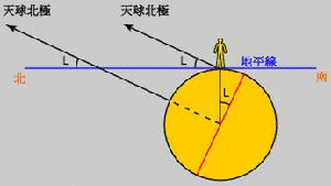 （圖）天體