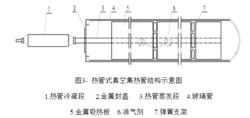 真空管太陽能集熱器