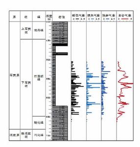 開發層系細分調整技術