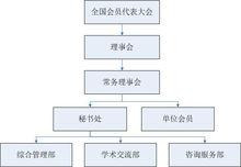 組織機構圖