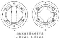 多速異步電動機