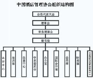 中國酒店管理協會