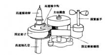 高速變速器