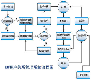 k8系統