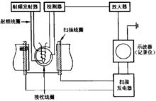 核磁共振儀示意圖