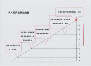 山西禾凡投資諮詢有限公司