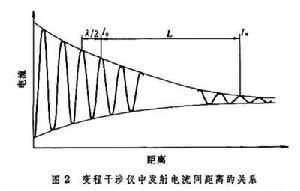 聲干涉儀