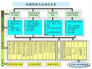 構建體系