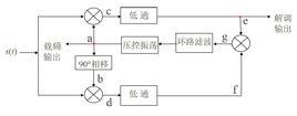 科斯塔斯環