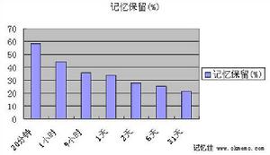 （圖）多通道記憶