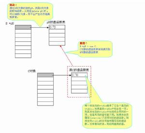 析構函式