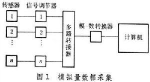 計算機監督控制系統