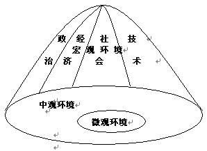 競爭對手分析模型,競爭對手分析方法,競爭對手分析框架,競爭對手分析,競爭情報分析方法,競爭情報分析模型,競爭對手分析論綱,競爭情報,競爭對手分析程式,競爭對手分析軟體,競爭對手分析模式,競爭對手分析理論,競爭對手分析方法論,competitor's analysis,competitive intelligence,competitive intelligence competitor analytical,Competitor Analysis,競爭對手比較,競爭對手分析報告