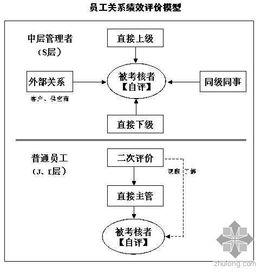 績效管理制度