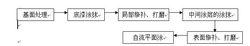 由雙利化工提供