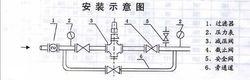 氣體減壓閥安裝示意圖