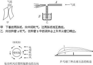 伯努利原理