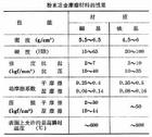 摩擦材料