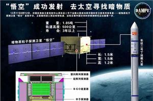 “悟空”號暗物質粒子探測衛星