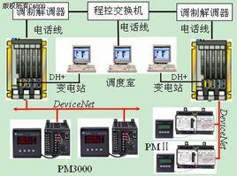 供電質量