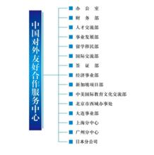 中國對外友好合作服務中心