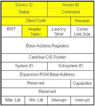 pci[定義局部匯流排的標準]