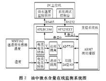 變壓器油中微水含量線上監測系統